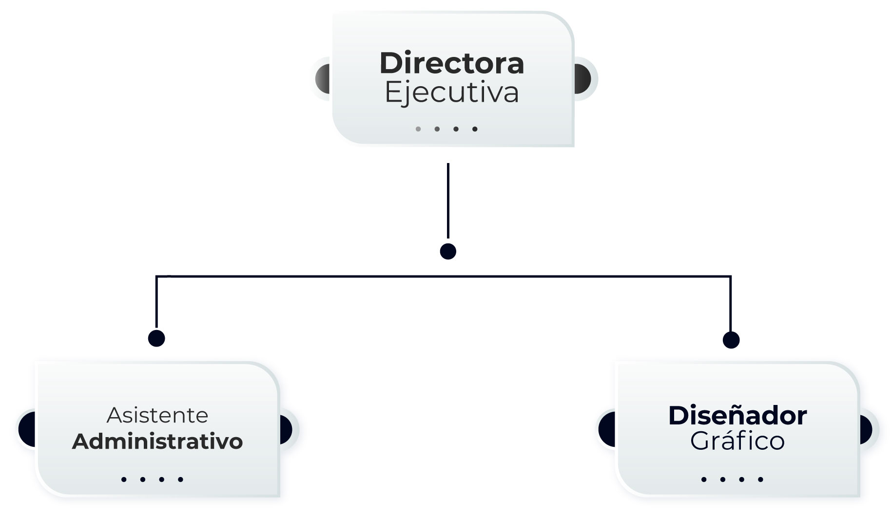 Organigrama-Página-web